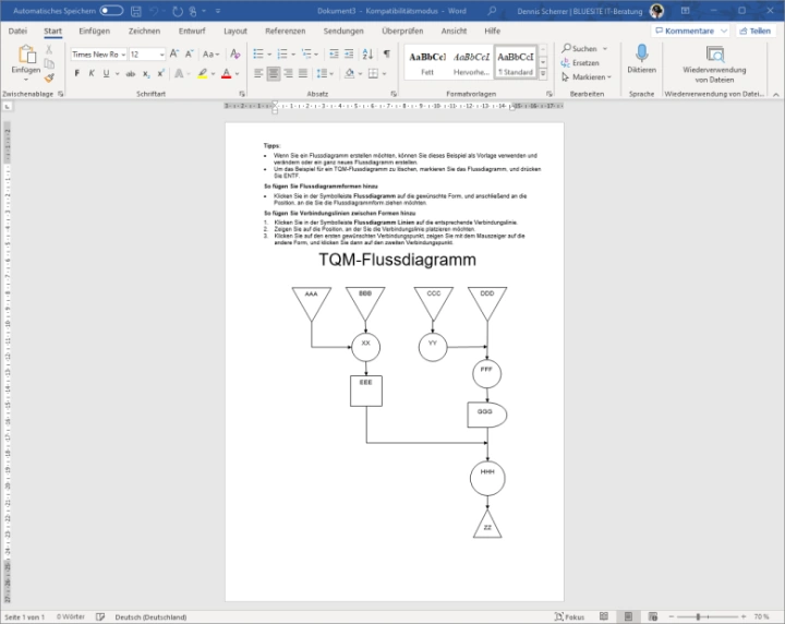 Microsoft Word Software mit der Dokumentvorlage „TQM-Flussdiagramm“ mit einigen Tipps zu Flussdiagrammformen und Verbindern im Text, darunter ein beispielhaftes Diagramm