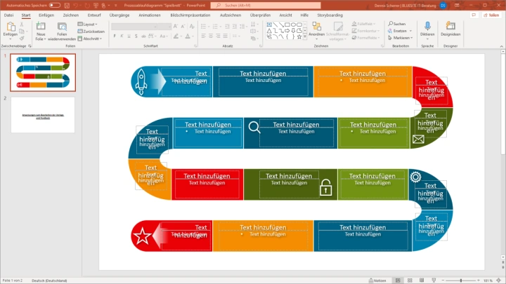 Microsoft PowerPoint Software mit dem Prozessablaufdiagramm in Form eines Spielbretts, der Prozess wird damit als langer bunter Balken mit Symbolen dargestellt, welcher sich in mehreren Bögen von oben nach unten schlängelt