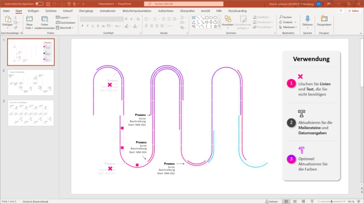 Microsoft PowerPoint Software mit der Prozessleitplan-Vorlage, einer dünnen Linie die sich von links nach rechts schlängelt, Textbeschreibungen mit Verbindern zeigen einzelne Prozessschritte