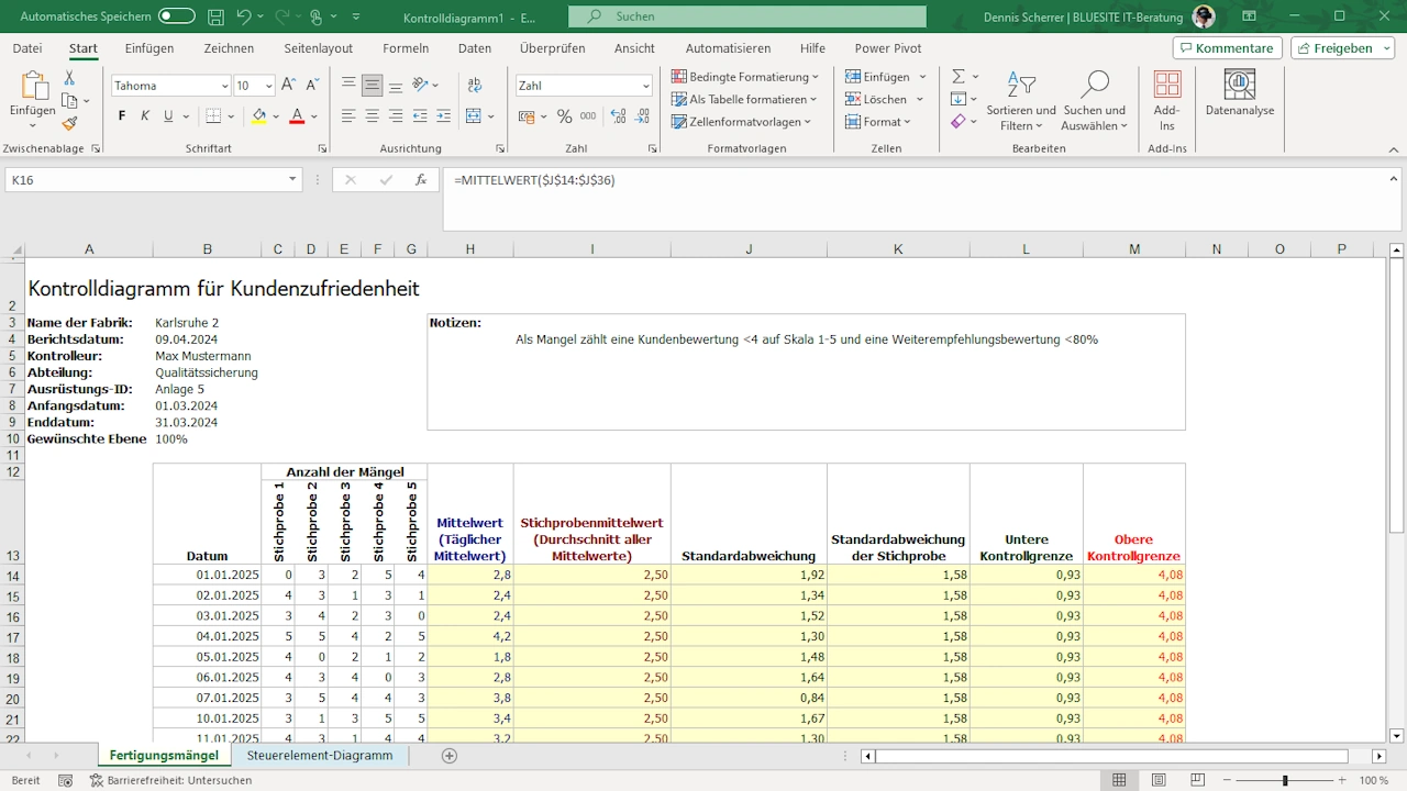 Aus der Tabelle der Mängel in den erfassten Stichproben werden im ursprünglichen Diagramm zur Kontrolle der Produktqualität weitere statistische Werte, wie Standardabweichung und Kontrollgrenzen berechnet