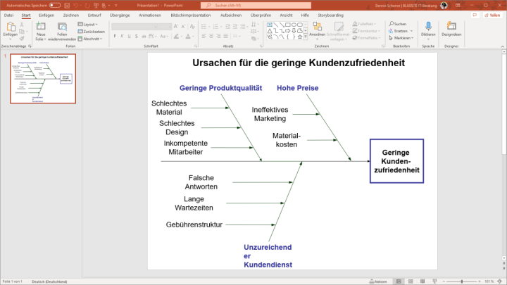 Screenshot – Diagramm zu Ursache und Wirkung PowerPoint-Vorlage von Microsoft