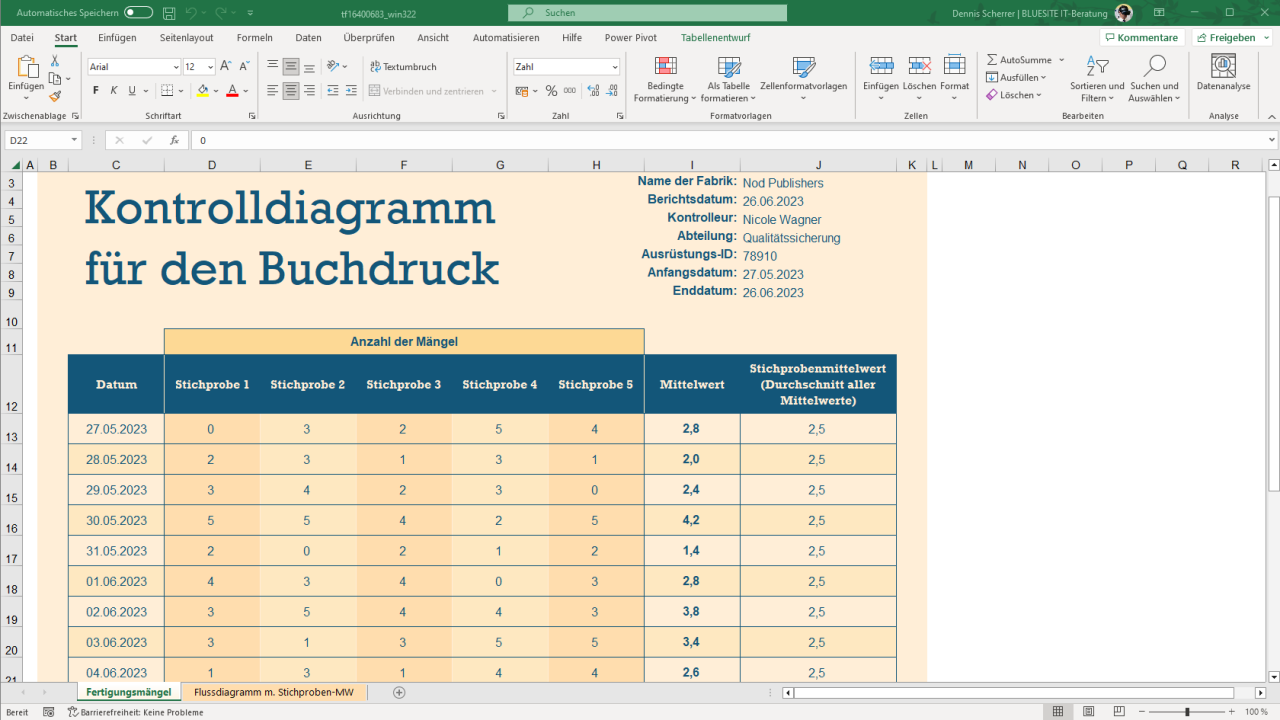 Bildschirmfoto von Microsoft Excel mit der Excel-Vorlage „Laufdiagramm (Run chart)“ zeigt eine Tabelle mit der Anzahl der Mängel von Stichproben an einem bestimmten Datum und draus berechnete Mittelwerte