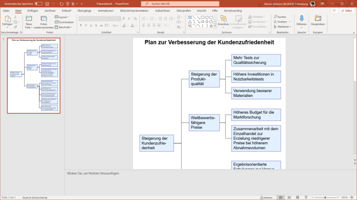 Screenshot – Plan zur Verbesserung der Kundenzufriedenheit PowerPoint-Vorlage von Microsoft