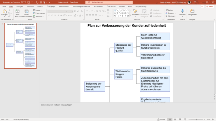 Plan zur Verbesserung der Kundenzufriedenheit PowerPoint-Vorlage von Microsoft
