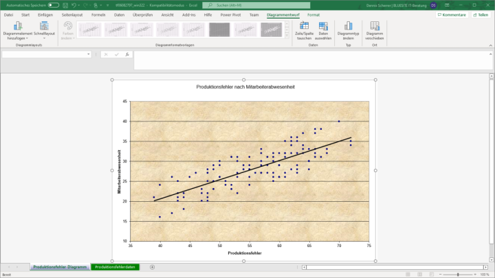 Screenshot – Produktionsfehler nach Mitarbeiterabwesenheit Excel-Vorlage von Microsoft