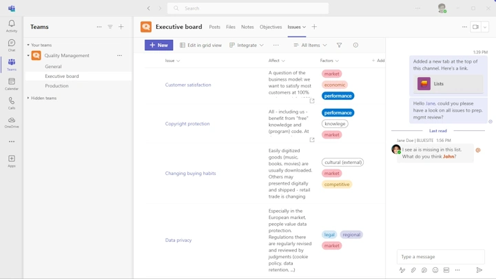 Screenshot of the Microsoft Teams software shows in the left third that the executive board channel is selected and on the right side the selected tab 'Issues' with the exemplary selected issue 'AI (Artificial Intelligence)', as well as a chat between two people about it.