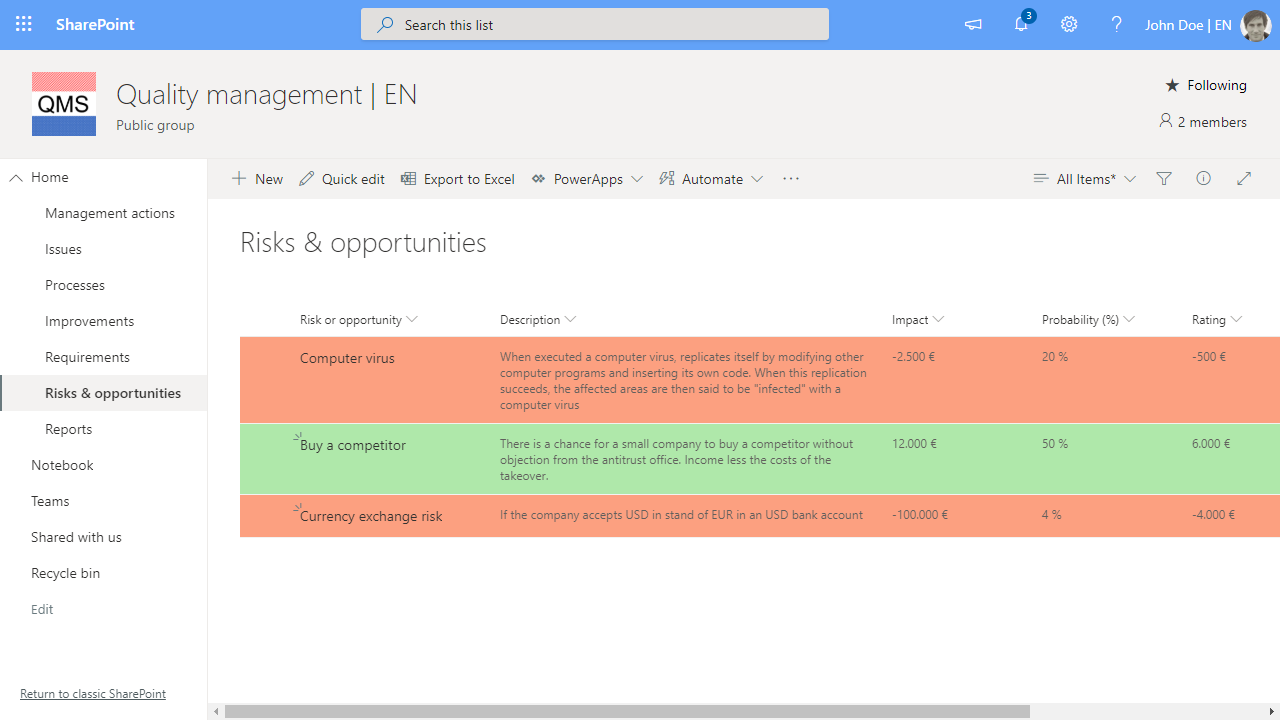 Risks and opportunities traffic light colored in a SharePoint QMS