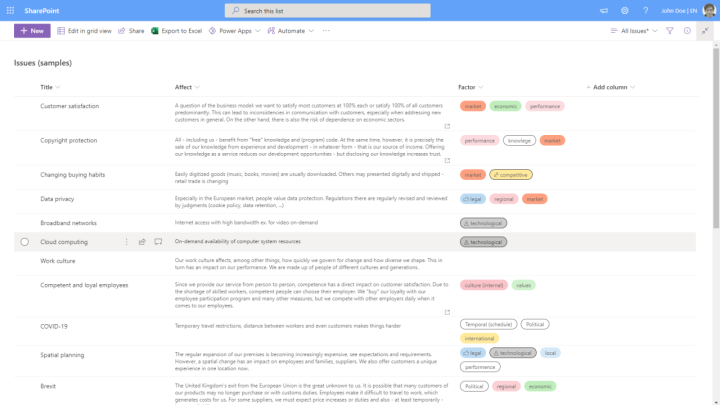 External and internal issues to understand the organization and its context in Microsoft Lists on a SharePoint team site