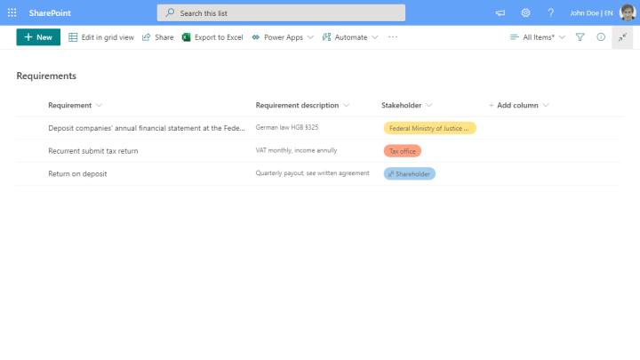 System requirment of a QMS in SharePoint